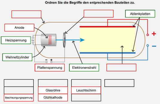 zuordnung-querfeld