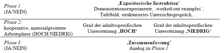 diagramm1