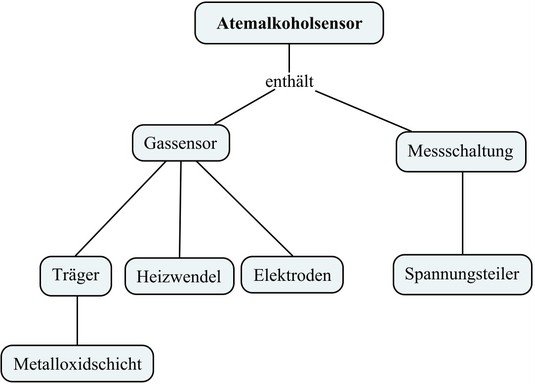 Concept Map