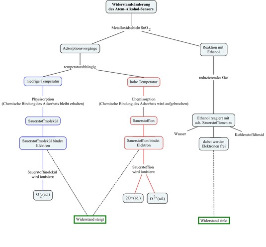 Flussdiagramm zur Funktionsweise