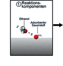 Reaktionskomponenten