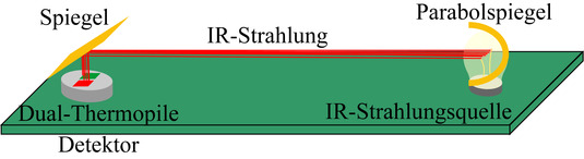 Schemazeichnung CO2-Sensor von MB Systemtechnik