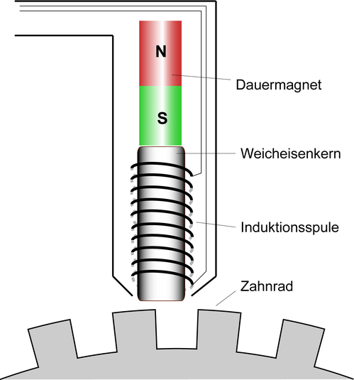 ind_drehzahl26