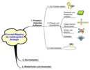 arbeiten_mit_mindmaps