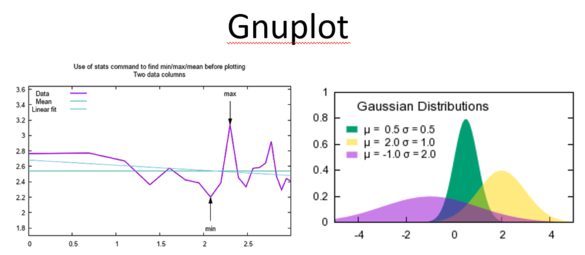 gnuplot