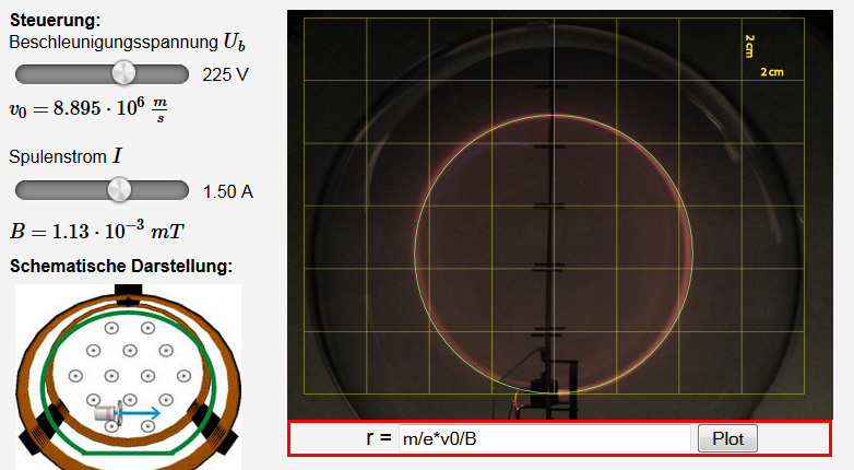 Kreisbahn von Elektronen im B-Feld zweier Helholtzspulen