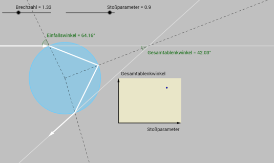 geogebra_regentropfen